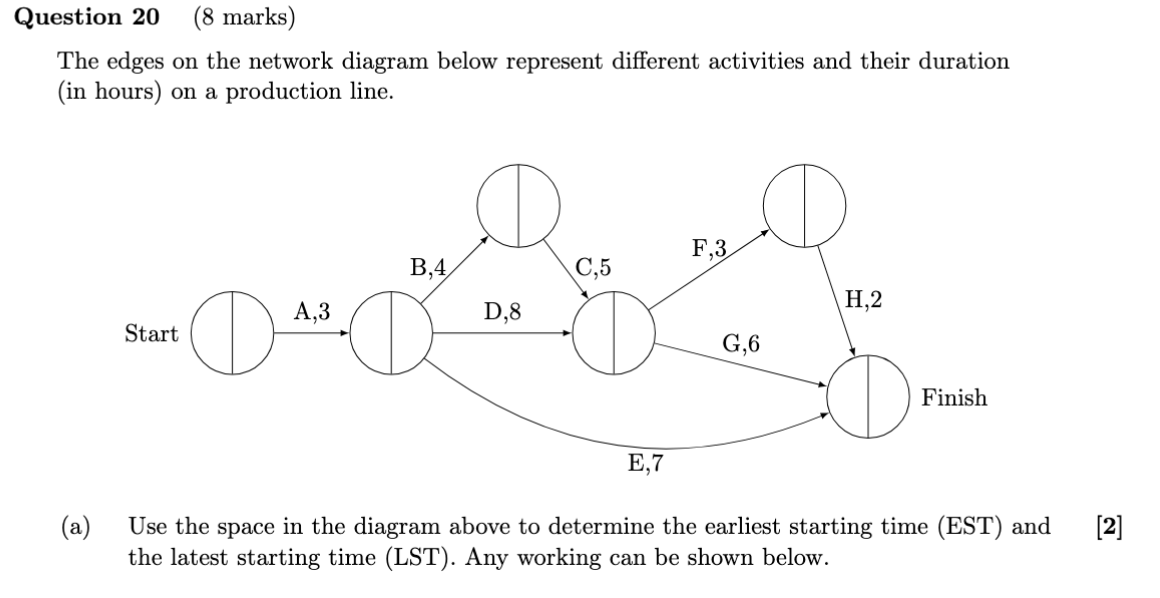 Question 20, 8 marks. An activity network from Start to Finish with activities A to H and their durations in hours, each node drawn as a circle split for earliest and latest starting times.